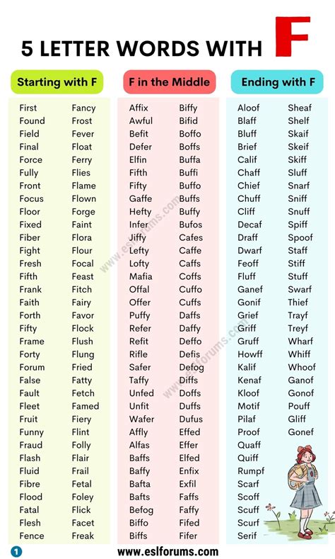 Types of Words That End With the Letter F