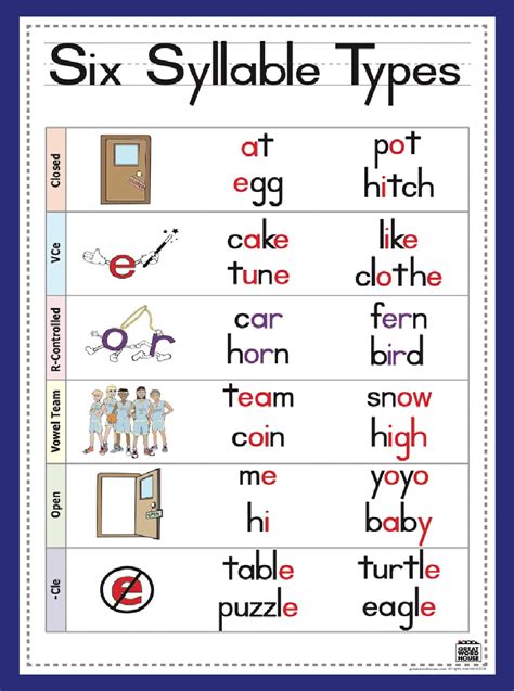 Types of Words with Double A's