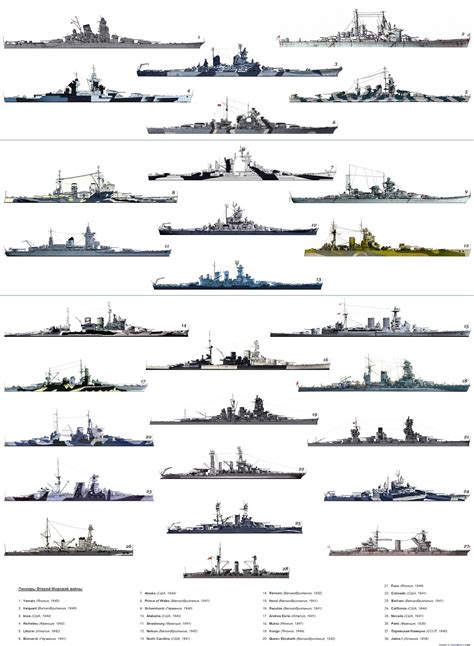 Types of World War Two Battleships