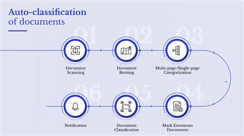 Types of Primary Documents