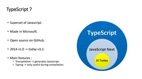 TypeScript Best Practices