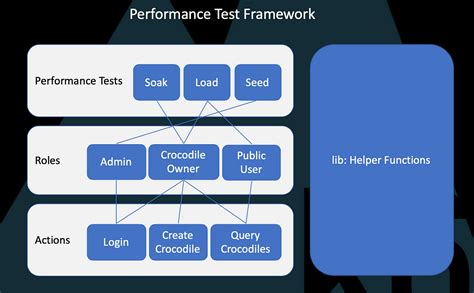 TypeScript Performance