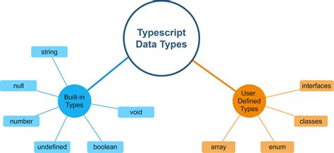 TypeScript Type Checking