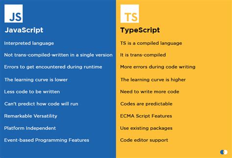 TypeScript vs JavaScript