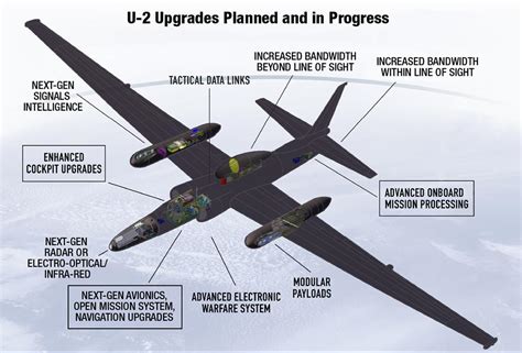 U-2 modernization and upgrades