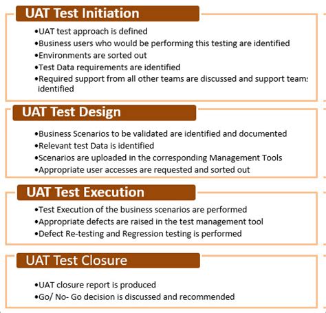 UAT Testing Plan Template Design