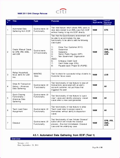 UAT Testing Plan Template Outlines