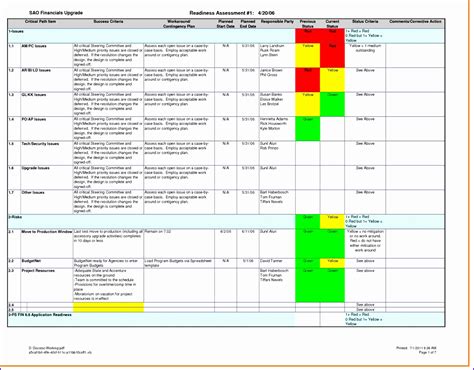 UAT Testing Plan Template Structure