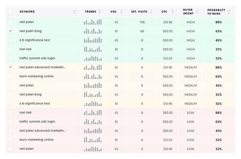 Ubersuggest Keyword Ideas