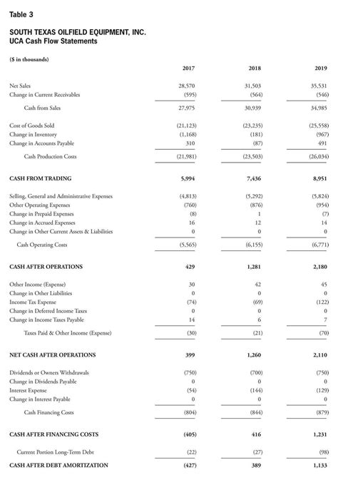 UCA Cash Flow Template