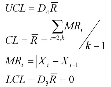 UCL LCL Formulas