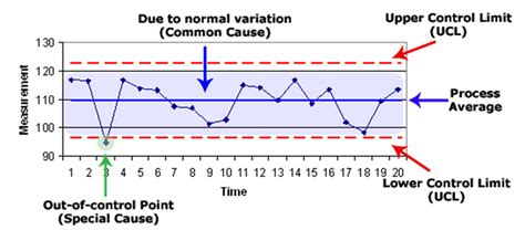 UCL LCL Interpretation