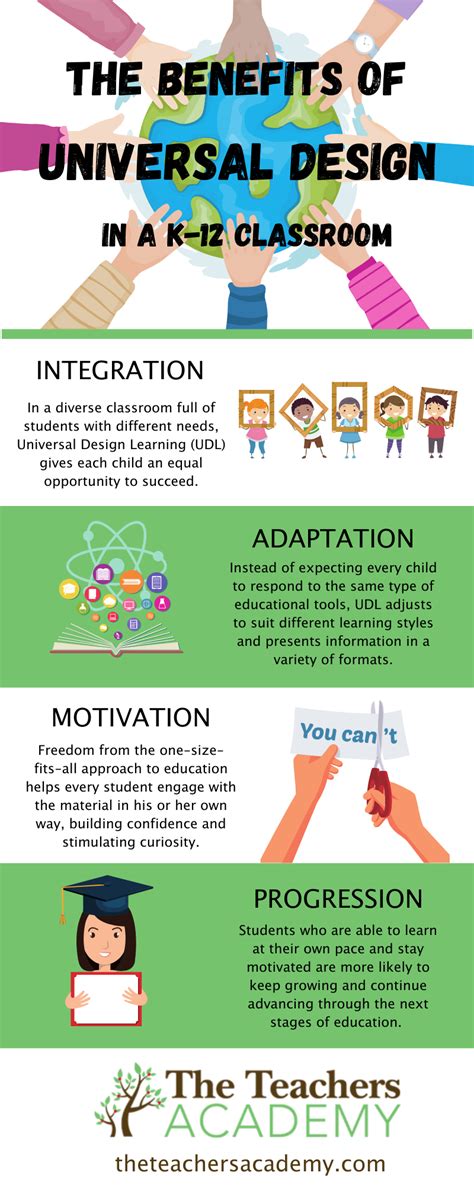 UDL Implementation in the Classroom