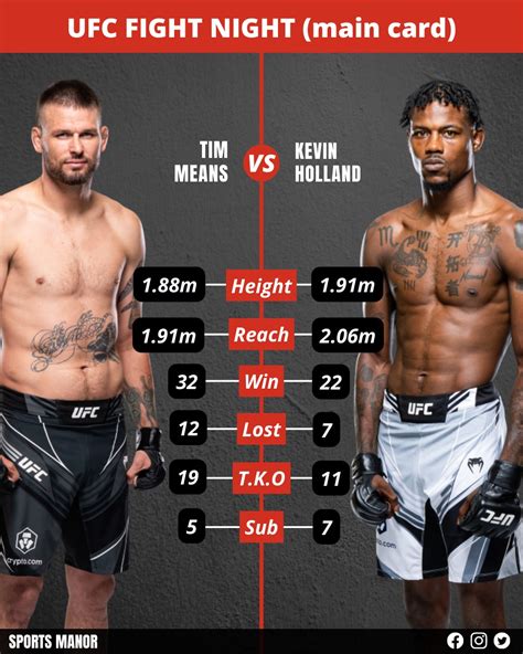 UFC fighter comparison example