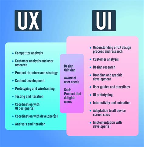 UI/UX Designer Job Description