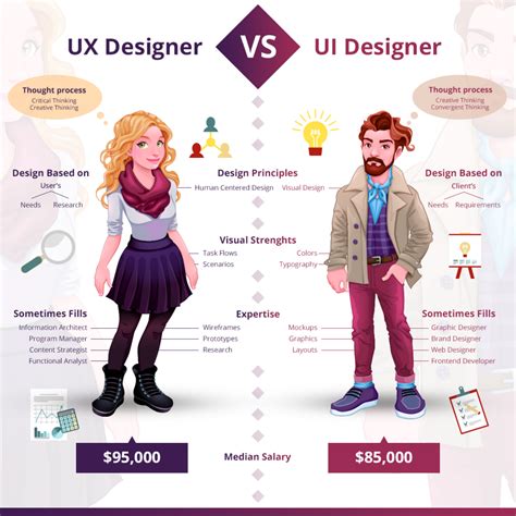 UI/UX Designer Career Options