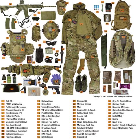 UK Army Equipment