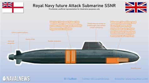 UK Submarine Fleet