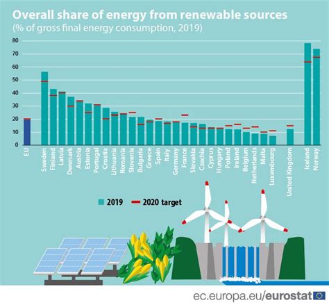 Ukraine's energy mix