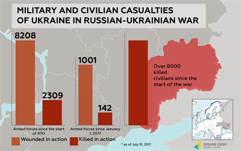 Ukraine-Russia Conflict Analysis