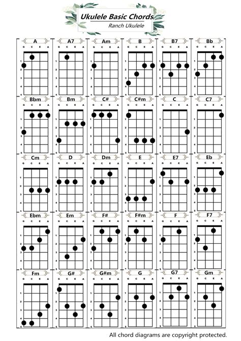 Ukulele Chord Chart 10