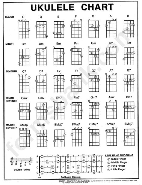 Ukulele Chord Chart 2