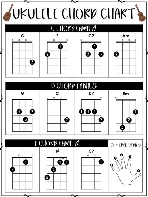 Ukulele Chord Chart 3