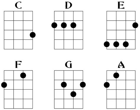 Ukulele Chord Chart 4