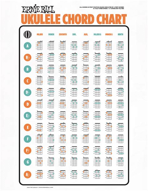 Ukulele Chord Chart for Beginners