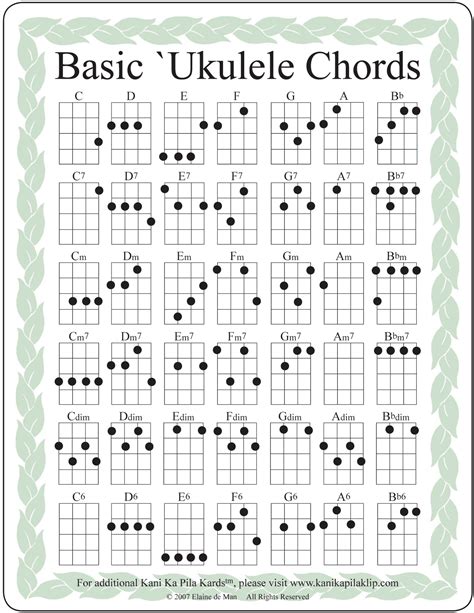 Ukulele Chord Chart 6