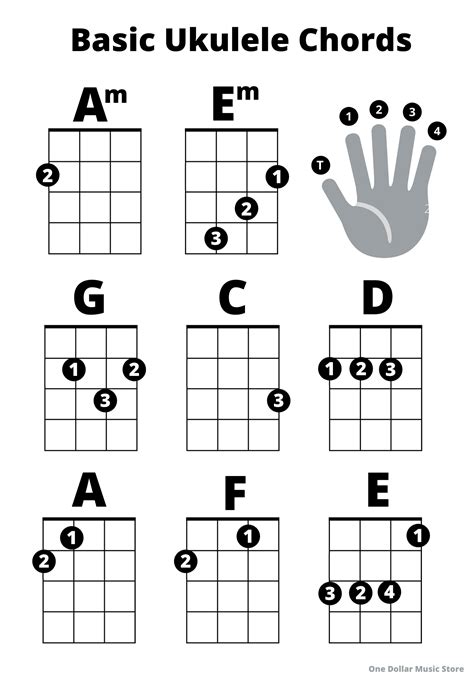 Free Printable Ukulele Chord Chart for Beginners