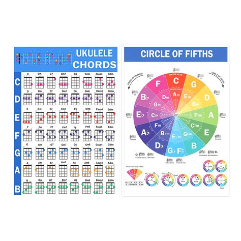 Tips for using ukulele chord charts