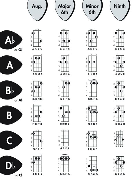 Ukulele chord charts gallery 1