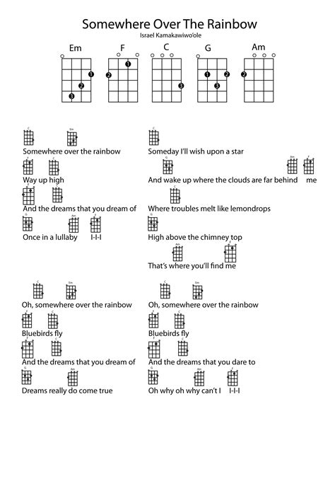 Ukulele chord songs gallery 5