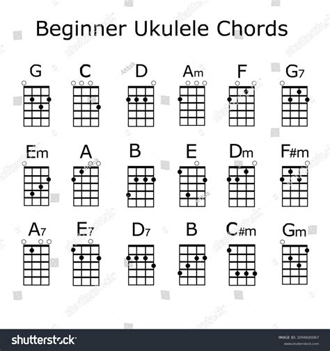 Ukulele Chord Symbol