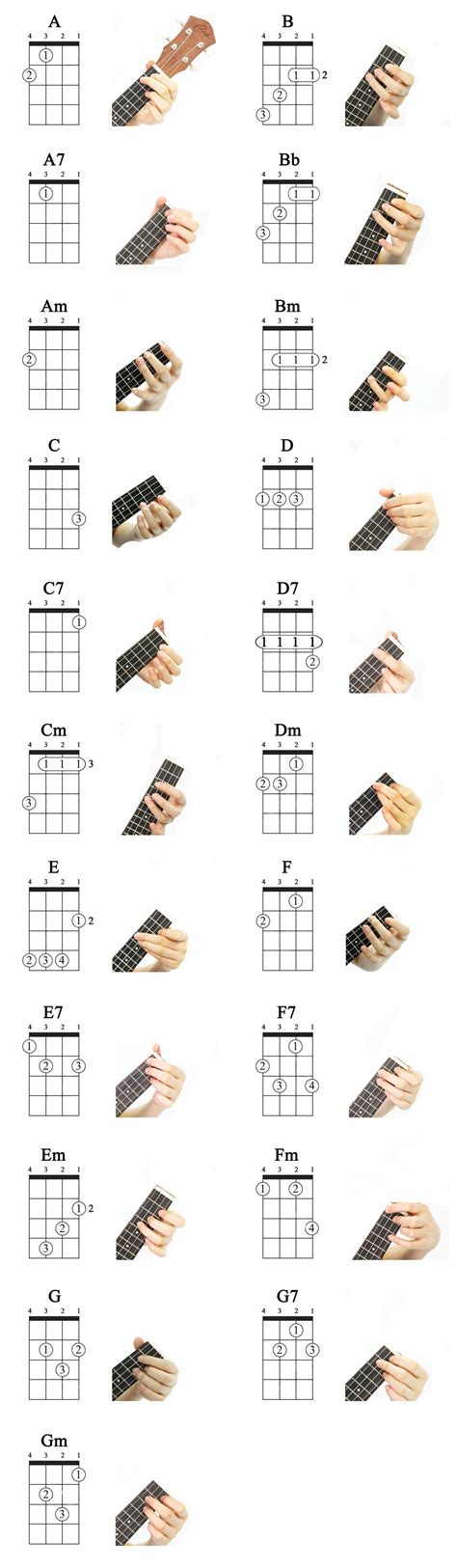 Ukulele chord tips gallery 3