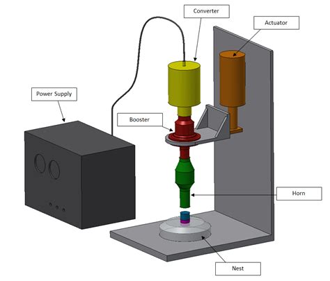 Ultrasonic Welding