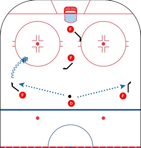 A diagram illustrating the umbrella power play