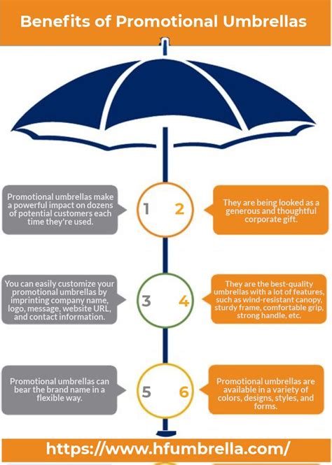 Umbrella Template Benefits