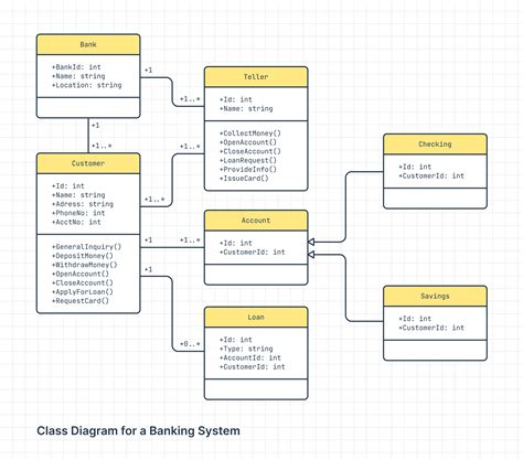 UML Diagram Template