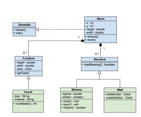 UML Template