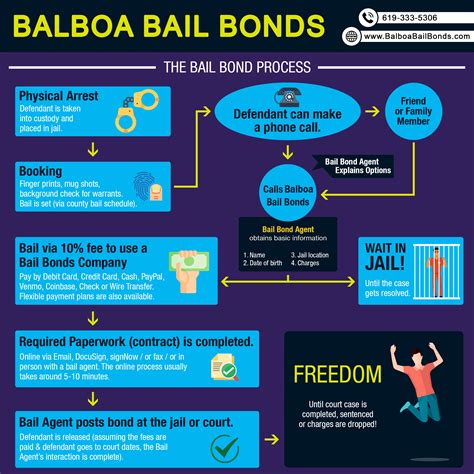 Understanding the Bail Process in New Jersey