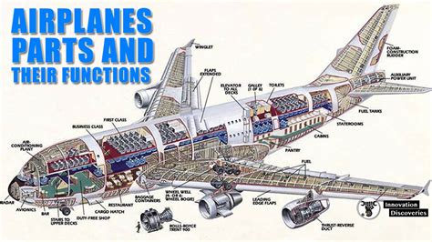 Understanding the Airplane