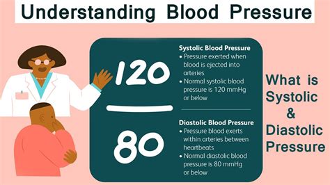 Understanding Blood Pressure