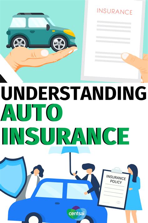 Understanding car insurance