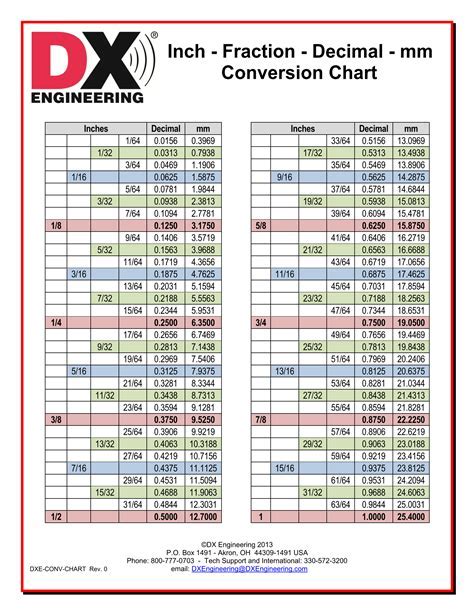 Understanding the Conversion Process