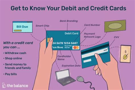 Understanding Debit Card