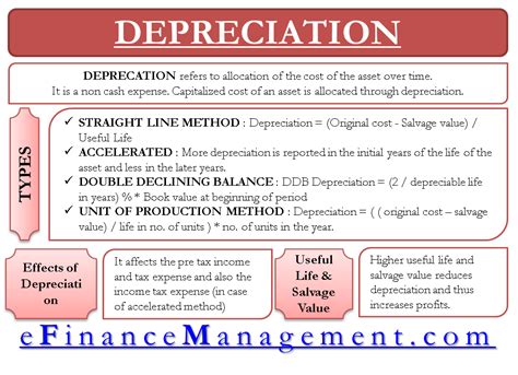 Understanding depreciation concept