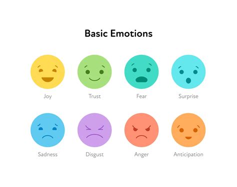 Understanding Emotions