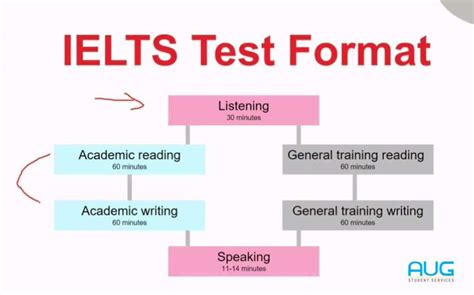 Understanding the exam format is crucial for success